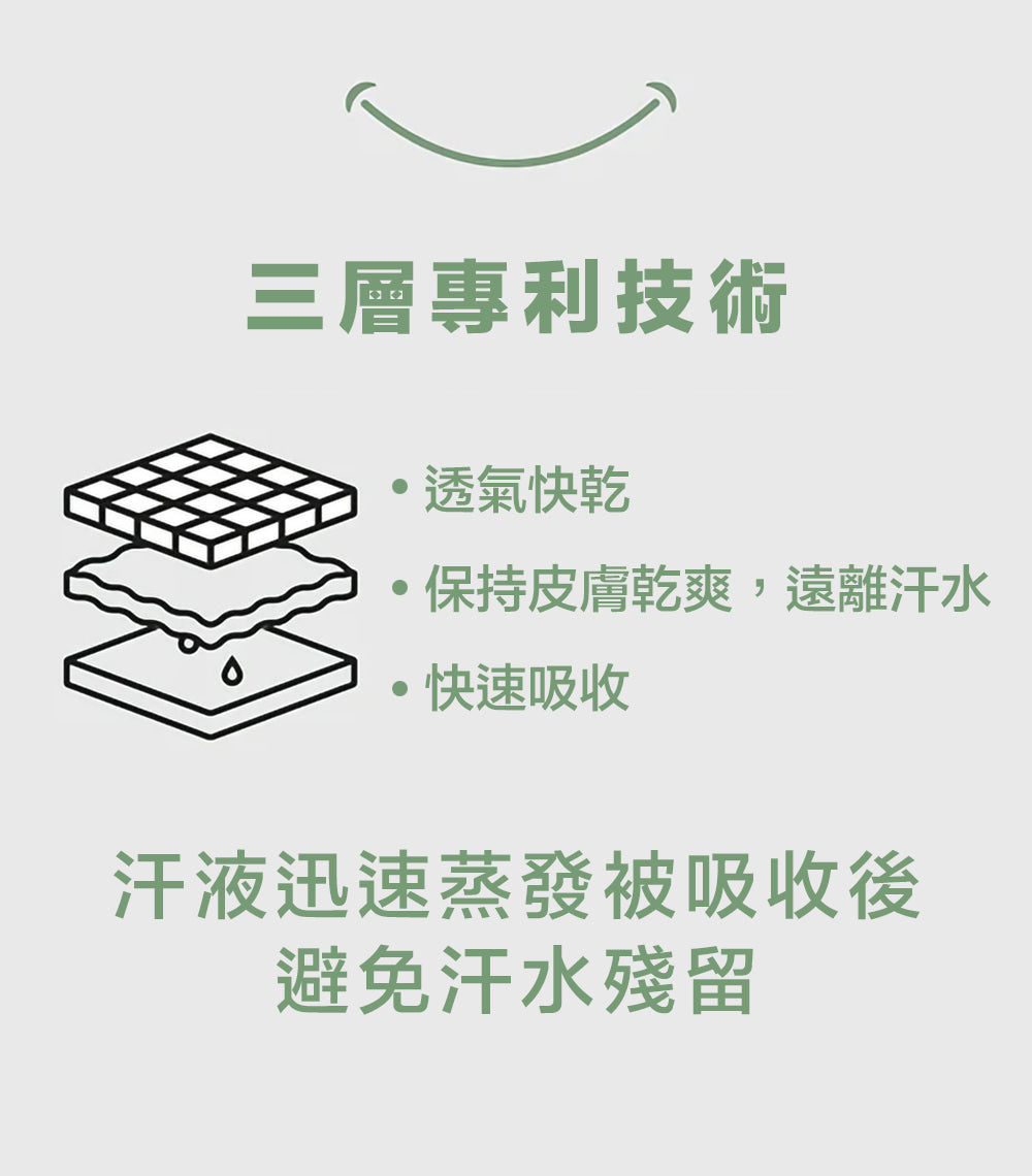 Technology 2